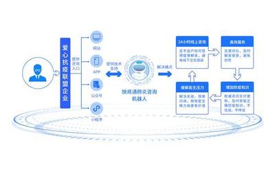 从“客服智能化”到“营销智能化” 快商通如何为企业搭建业绩“直升机”