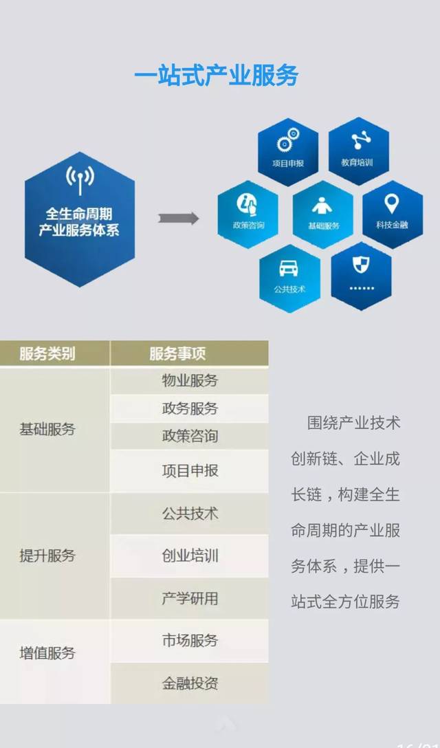 智汇江岛，赋能未来 不容错过的企业技术升级首选——江岛智立方