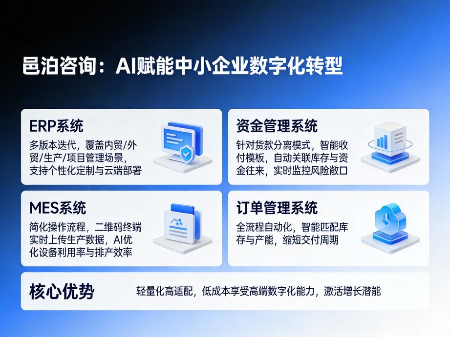 邑泊咨询 销售云服务，赋能企业销售管理新范式